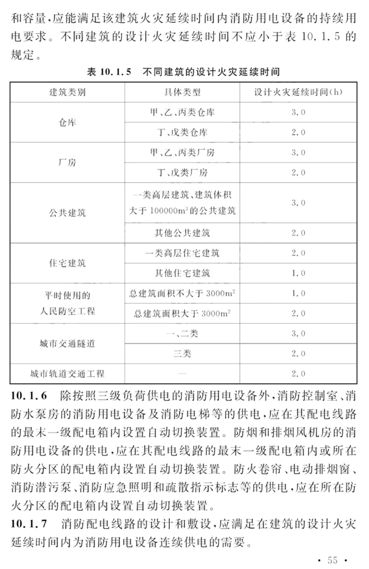 GB 55037-2022《建筑防火通用规范》
