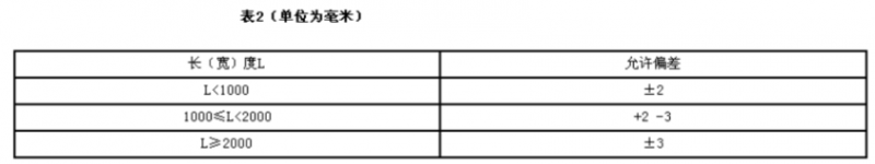 中空玻璃的长度及宽度允许偏差