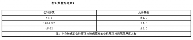中空玻璃厚度允许偏差