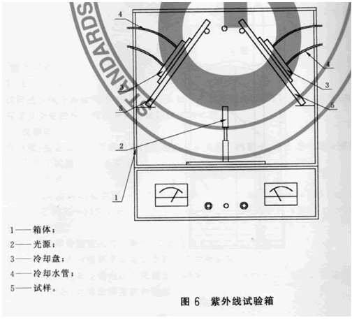 中空玻璃标准GB11944-2002