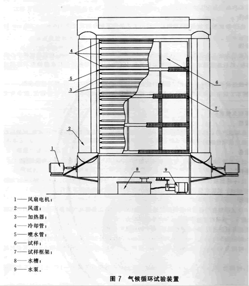 中空玻璃标准GB11944-2002