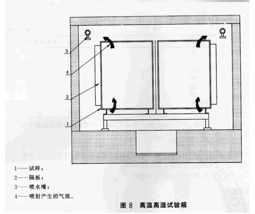中空玻璃标准GB11944-2002