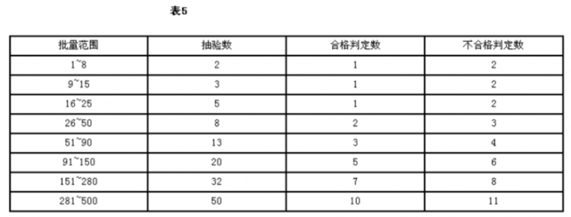 中空玻璃标准GB11944-2002
