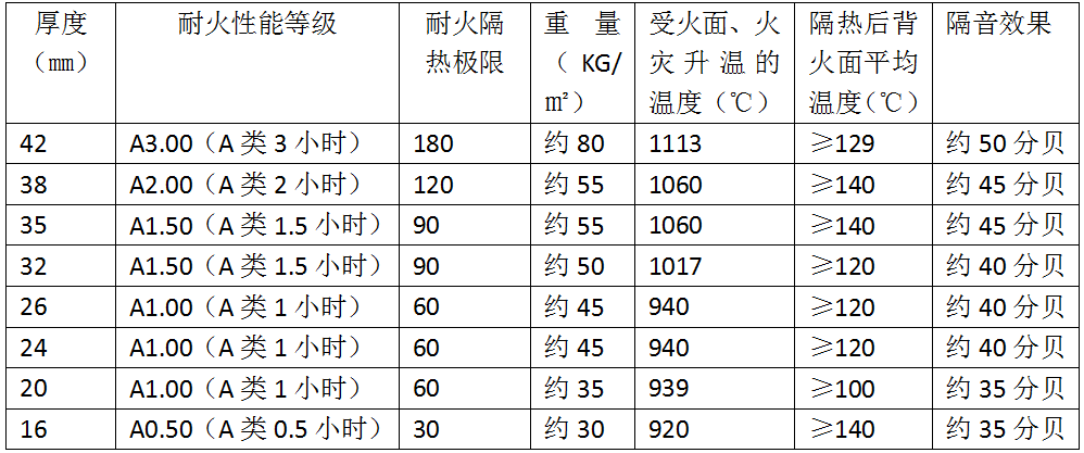 A类隔热防火玻璃