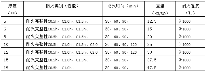 高应力单片防火玻璃